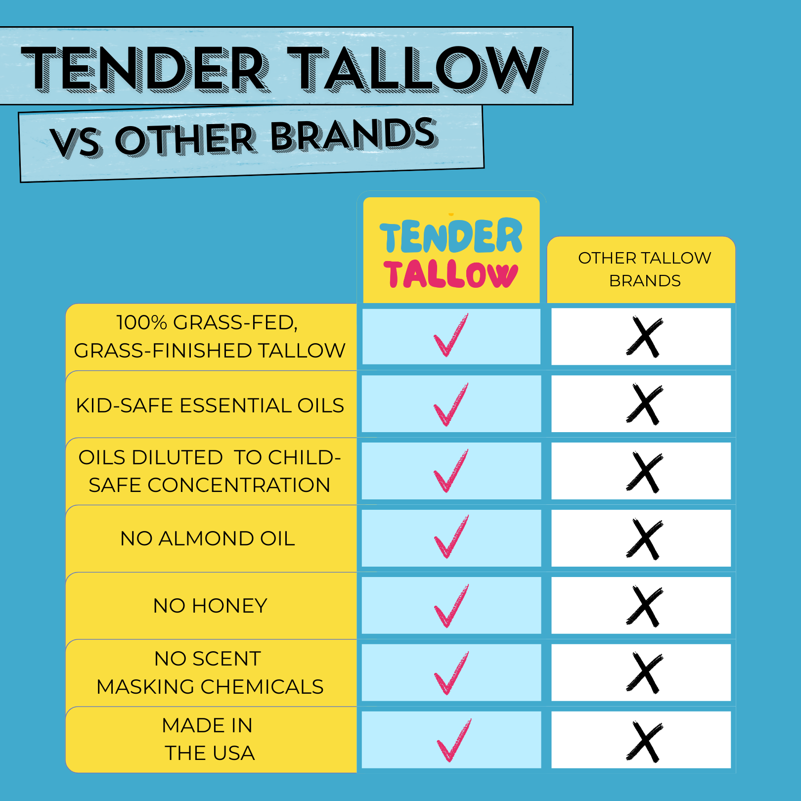 Tender Tallow Everything Cream